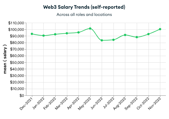 crypto-web3-salaries-trend.png