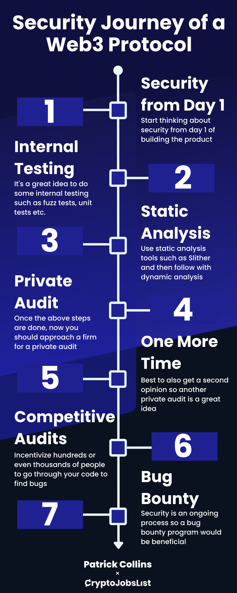 Security Journey infographic.png