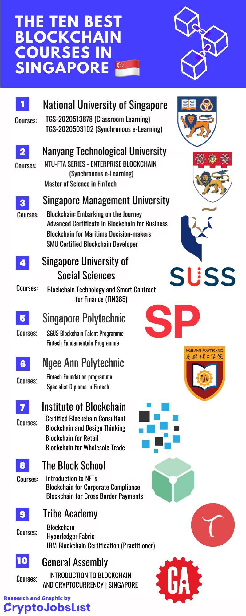 top-blockchain-course-singapore.png