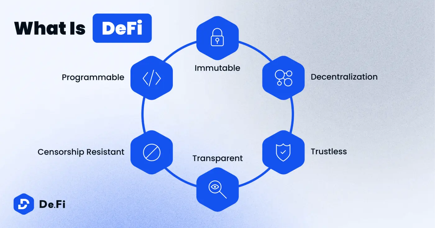 what is defi- infographic.png