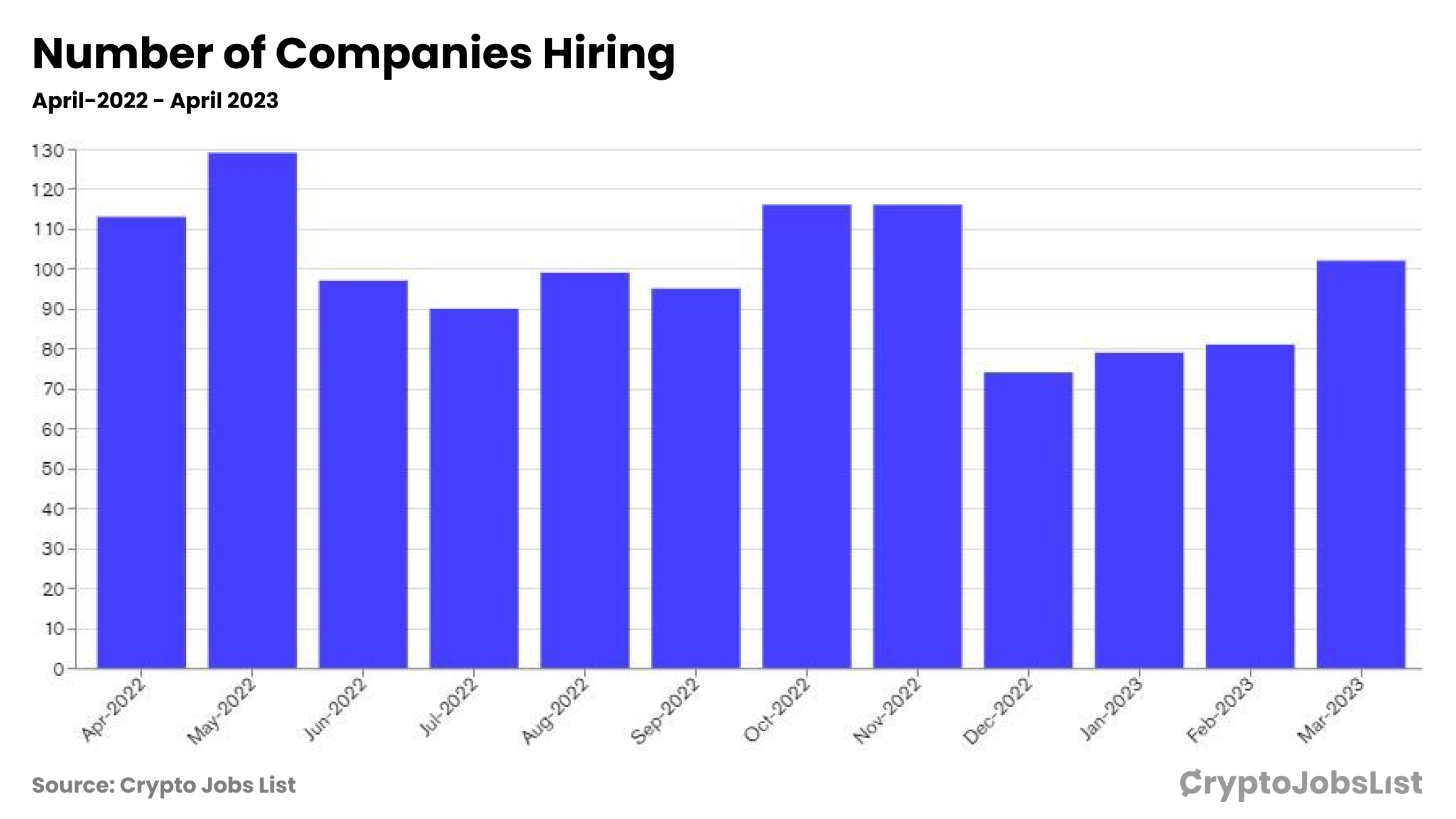 Number Of Web3 Companies Hiring.png