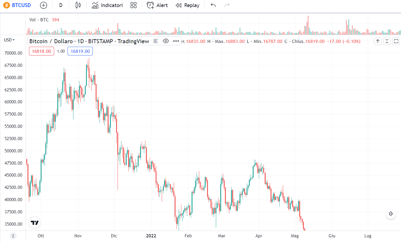 btc-market-chart.png