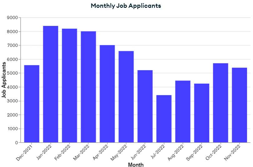 crypto web3 monthly job applicants
