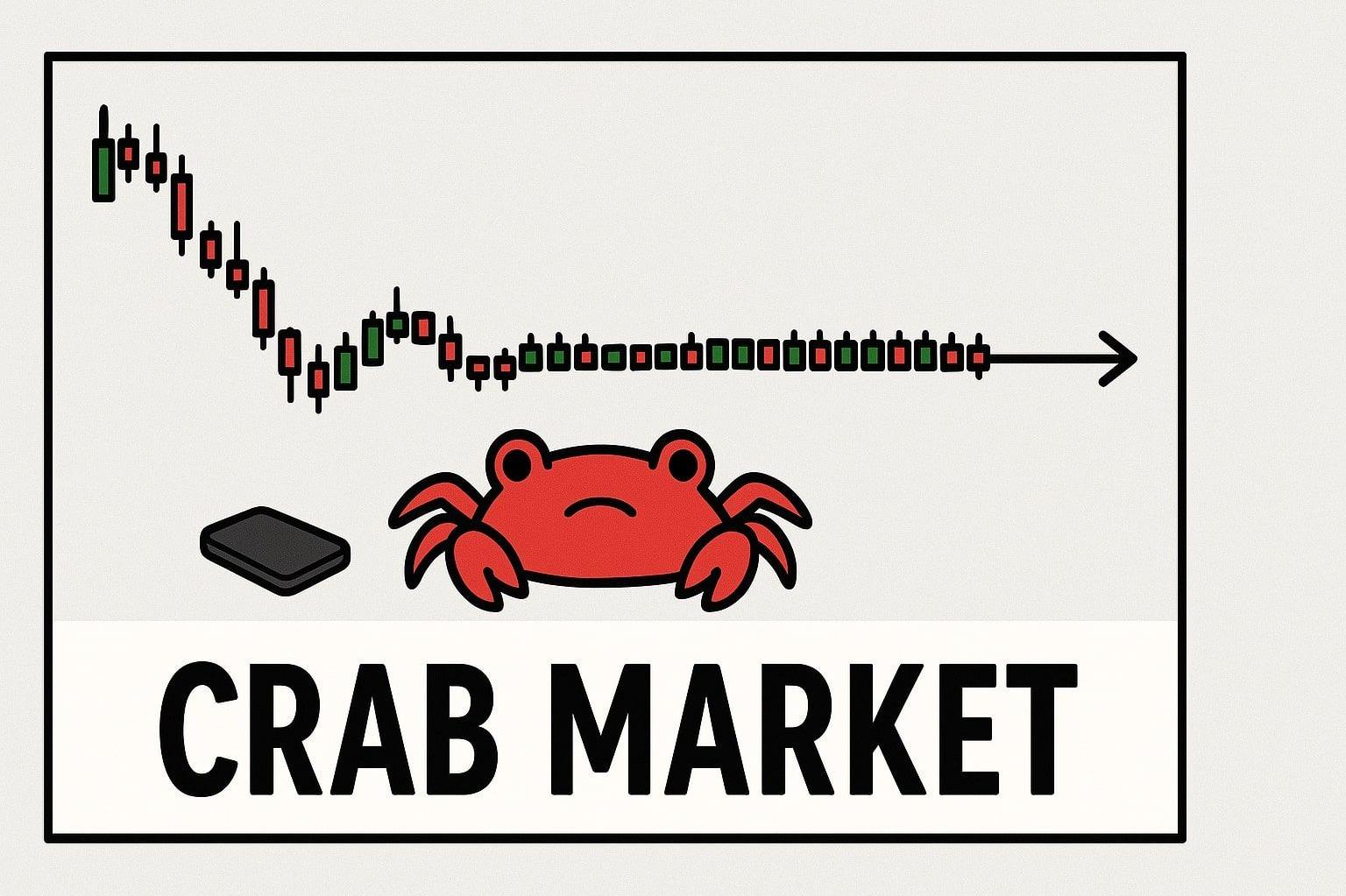 crab market - how to survive a bear market in crypto.jpg