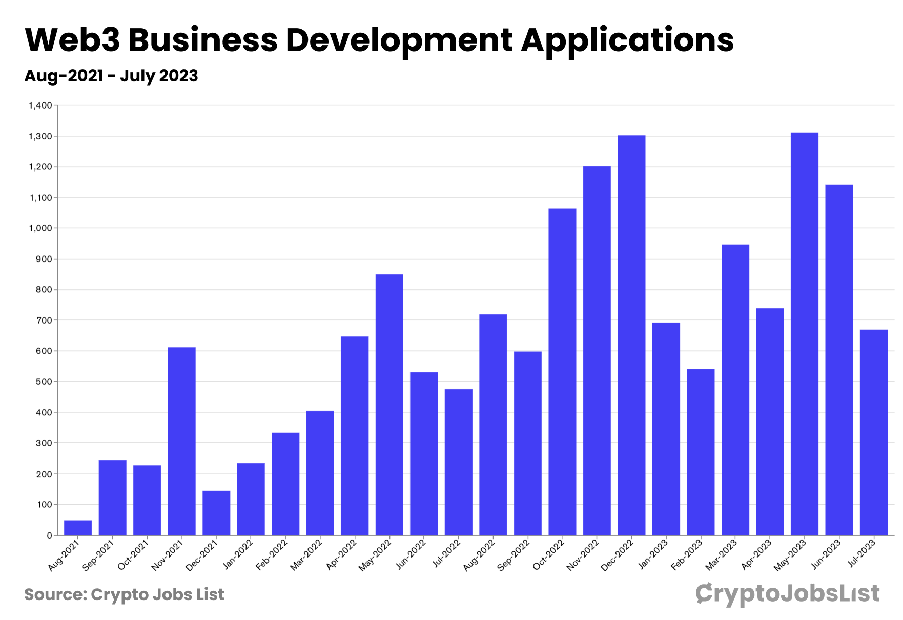 Crypto BD Applications.png