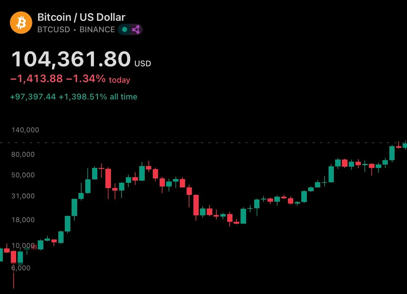 bitcoin pricing at 104361.jpg
