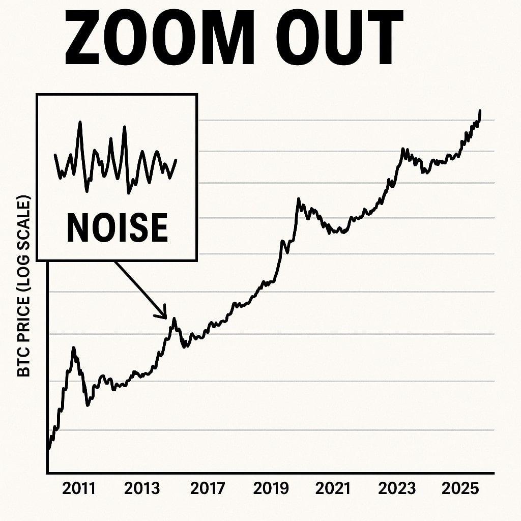 zoom out - surviving crypto bear market.jpg